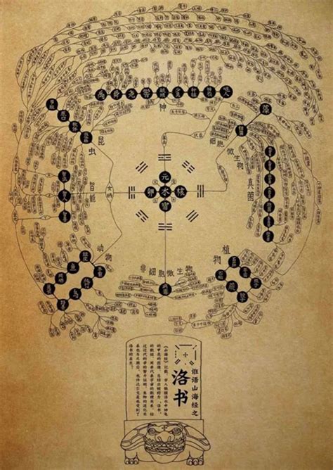 洛书河图|河图（中国上古文明图案）